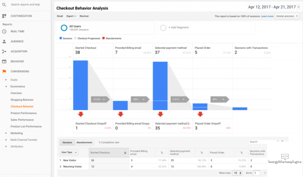 woocommerce google analytics pro checkout behavior analysis