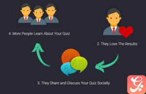 MyThemeShop WP Quiz Pro WordPress Plugin 2.1.11