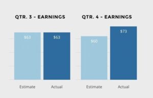 Themify Builder Bar Chart Addon 3.0.0