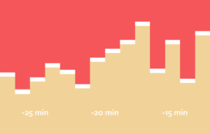 WPMU DEV Google Analytics Plus 3.4.11