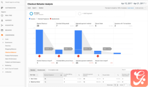 WooCommerce Google Analytics Pro 2.2.0
