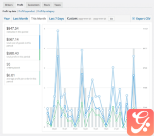 Cost Of Goods for WooCommerce 2.13.1