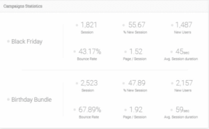 Analytify Pro Easy Digital Downloads 1.0.3