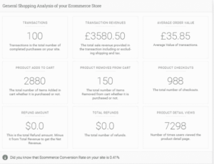 Analytify Pro Easy Digital Downloads 5.0.4
