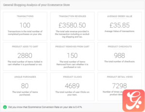 Analytify Pro WooCommerce 5.1.0