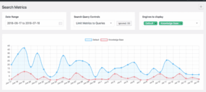 SearchWP Metrics 1.4.8