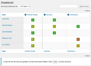 LearnDash Gradebook by Real Big Plugins 4.3.2