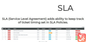 SupportCandy – SLA 3.1.1