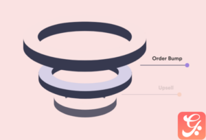 WPFunnels Pro – Integrations 1.3.0