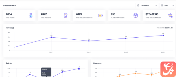 WPLoyalty – WooCommerce Loyalty Points, Rewards and Referral 1.2.4
