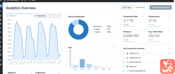 MonsterInsights – Forms Tracking 2.3.2