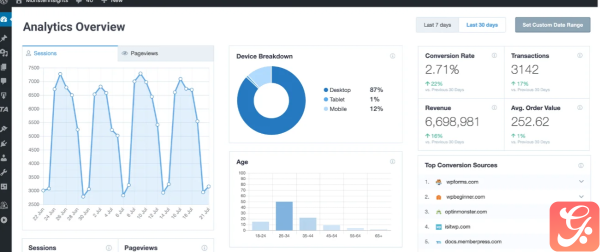 MonsterInsights – PPC Tracking 1.1.0