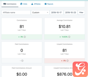 SliceWP – Reports Add-On 1.0.7