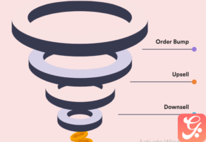 WPFunnels Pro – Sales Funnel Builder for WordPress Plugin with original license key Activation for lifetime