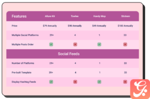 Ninja Tables Pro WordPress Plugin with original license key Activation for lifetime