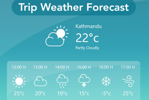 WP Travel Engine E28093 Trip Weather Forecas