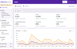 Independent Analytics Pro 2.7.3