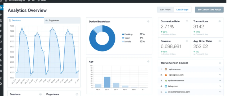 MonsterInsights E28093 Forms Tracking