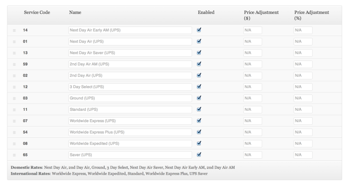 WooCommerce UPS Shipping Method 3.6.0