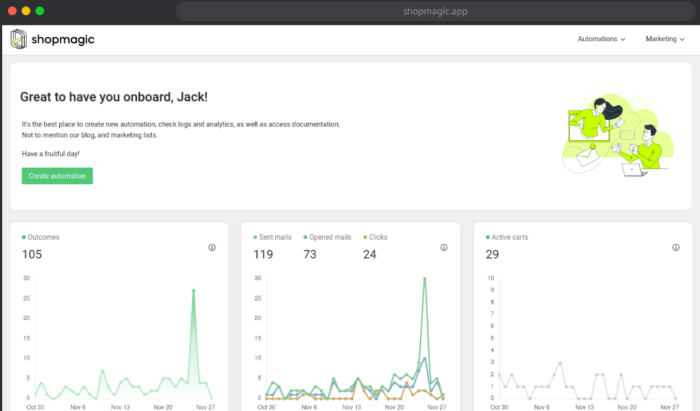 ShopMagic – WooCommerce 4.2.13