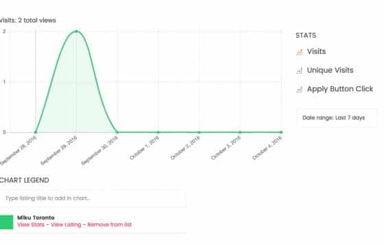 overview front end stats 560x360 1