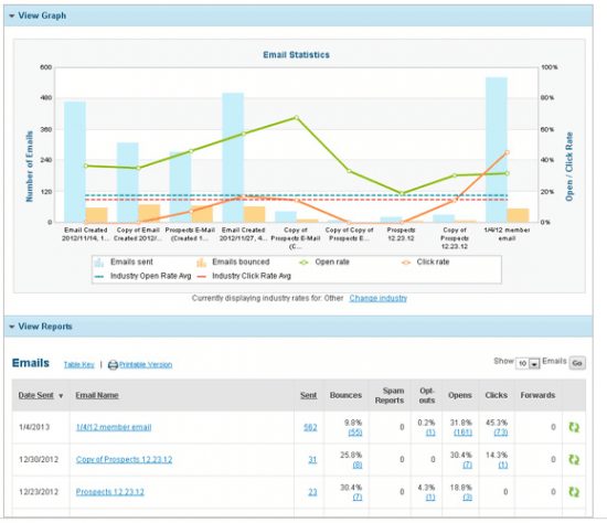 woocommerce constant contact email stats screenshot 550x474 1