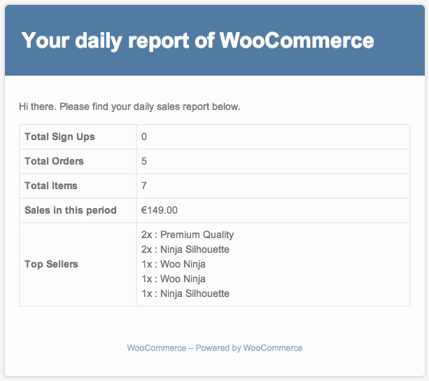 wc sales report email template