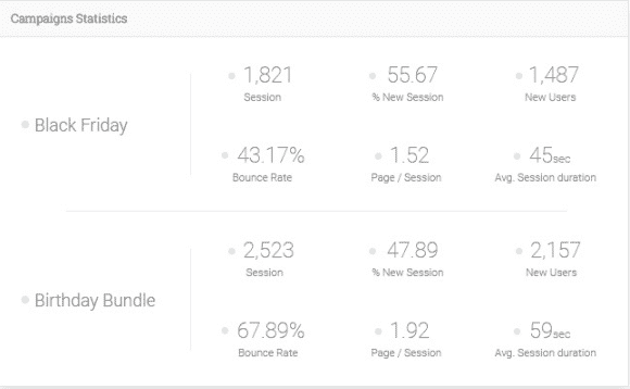 Analytify Pro Easy Digital Downloads