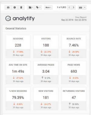 Analytify Pro Emails