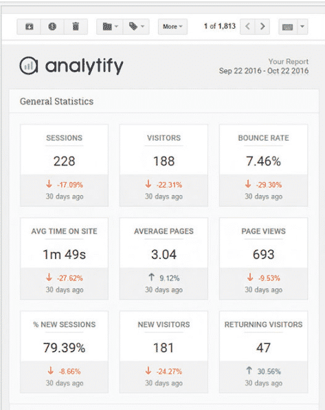 Analytify Pro Emails