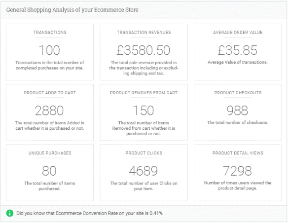 Analytify Pro WooCommerce