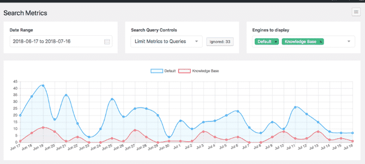 SearchWP Metrics