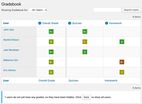 Screenshot 1LearnDash Gradebook by Real Big Plugins