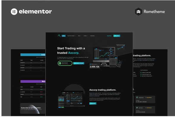 Axcorp Trading Investment Company Elementor Pro Full Site Template Kit