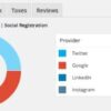 WooCommerce Social Login 2.12.0 2 woocommerce social login report 550x208 1