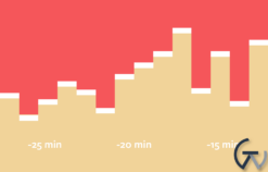 WPMU DEV Google Analytics Plus 3.4.8