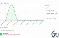 WP Job Manager Stats Addon 2.7.4