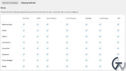WooCommerce Role Based Payment / Shipping Methods 2.5.2