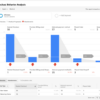 woocommerce google analytics pro checkout behavior analysis