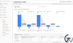 WooCommerce Google Analytics Pro 2.2.0