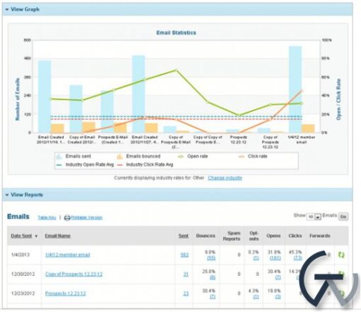 woocommerce constant contact email stats screenshot 550x474 1