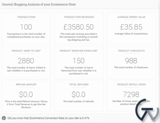 Analytify Pro Easy Digital Downloads 1