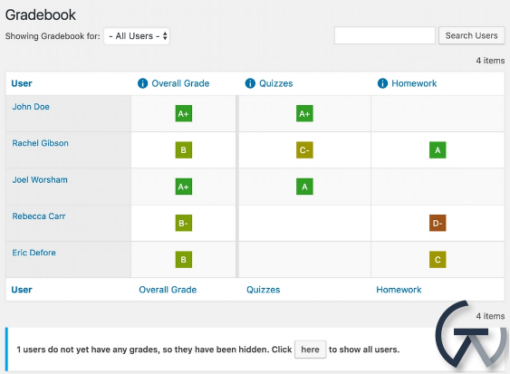 Screenshot 1LearnDash Gradebook by Real Big Plugins