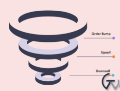 WPFunnels Pro – Sales Funnel Builder for WordPress 2.5.0