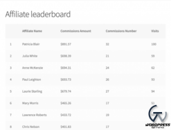SliceWP – Affiliate Leaderboard Add-On 1.0.0