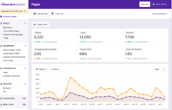 Independent Analytics Pro 2.7.3
