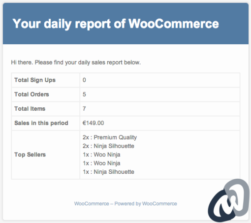 wc sales report email template