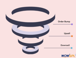 WPFunnels Pro – Sales Funnel Builder for WordPress