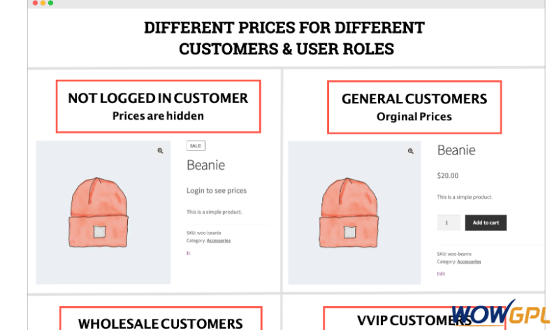 Role Based Pricing for WooCommerce